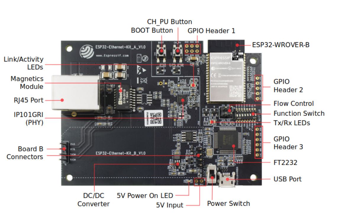 Ethernet geli tirme kiti esp32 ethernet kit empastore